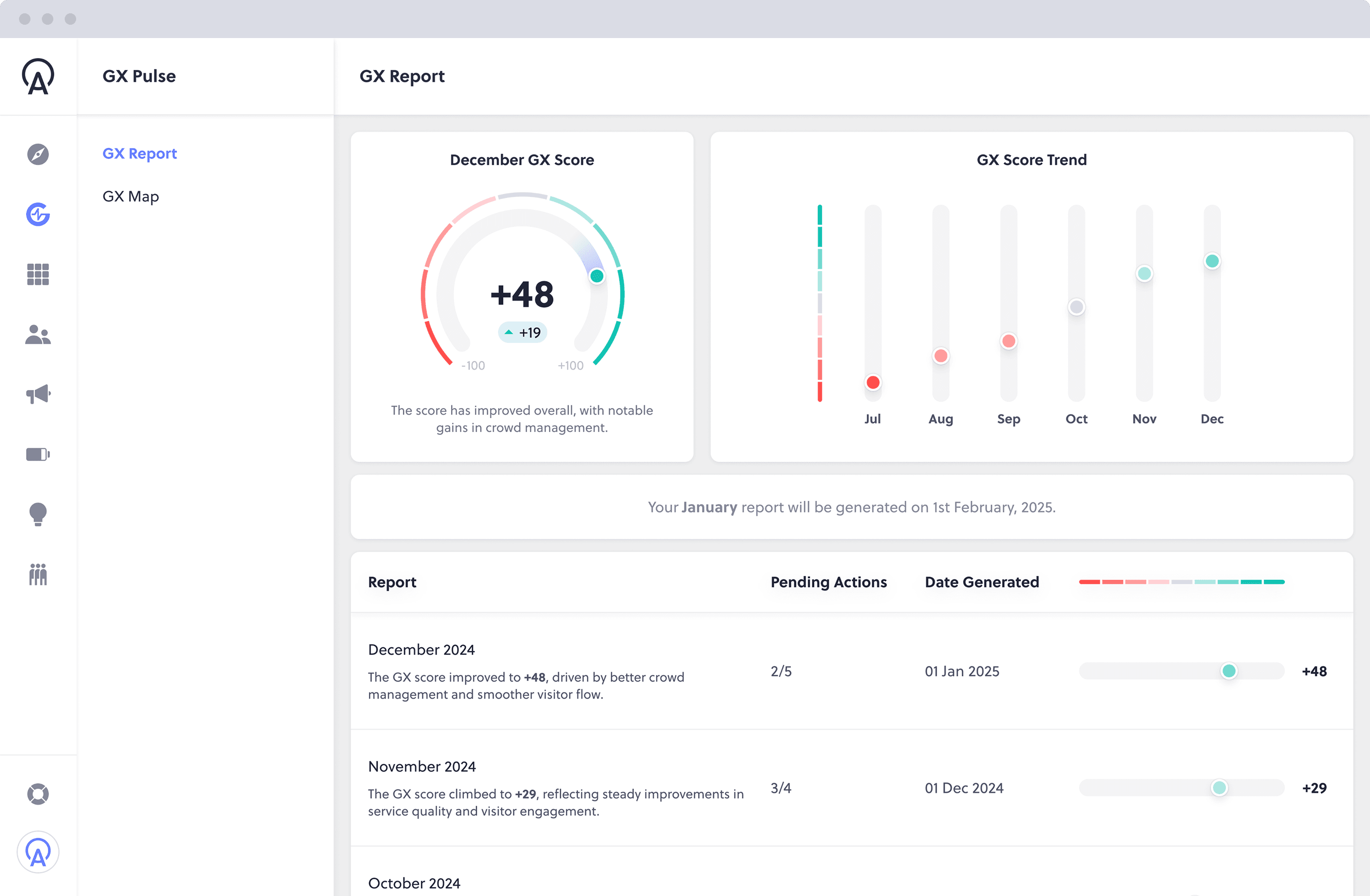 GX Pulse Dashboard